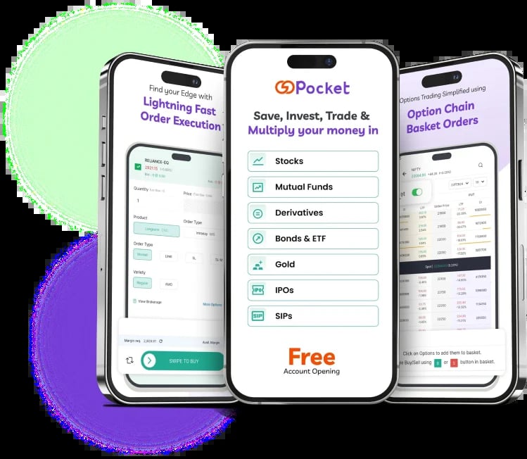 Three smartphones displaying Pocket investment app screens showing stocks, mutual funds, derivatives, bonds, ETF, gold, IPOs, and SIPs with free account opening option